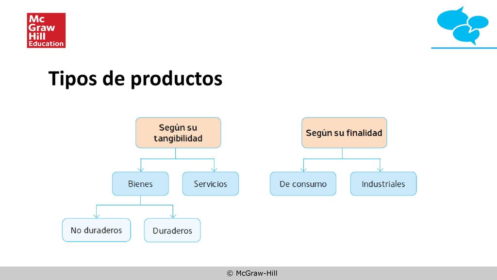 Tipos de productos