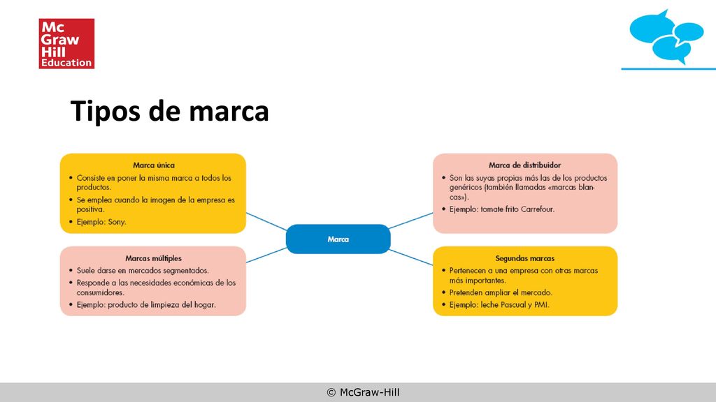 Tipos de marca