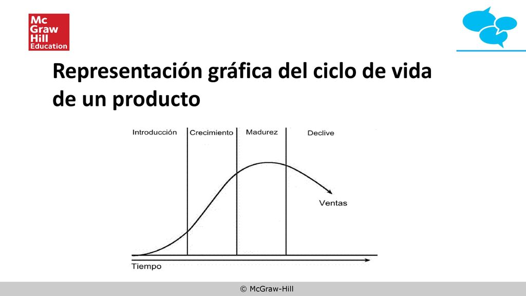 Representación gráfica del ciclo de vida de un producto