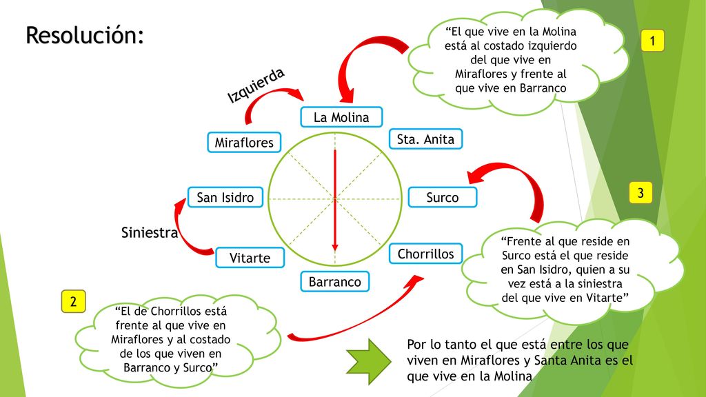 Resolución: Izquierda Siniestra 1 La Molina Sta. Anita Miraflores 3