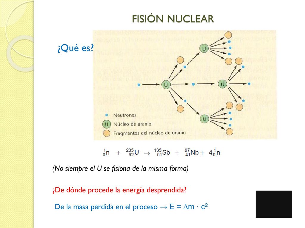 FISIÓN NUCLEAR ¿Qué es (No siempre el U se fisiona de la misma forma)