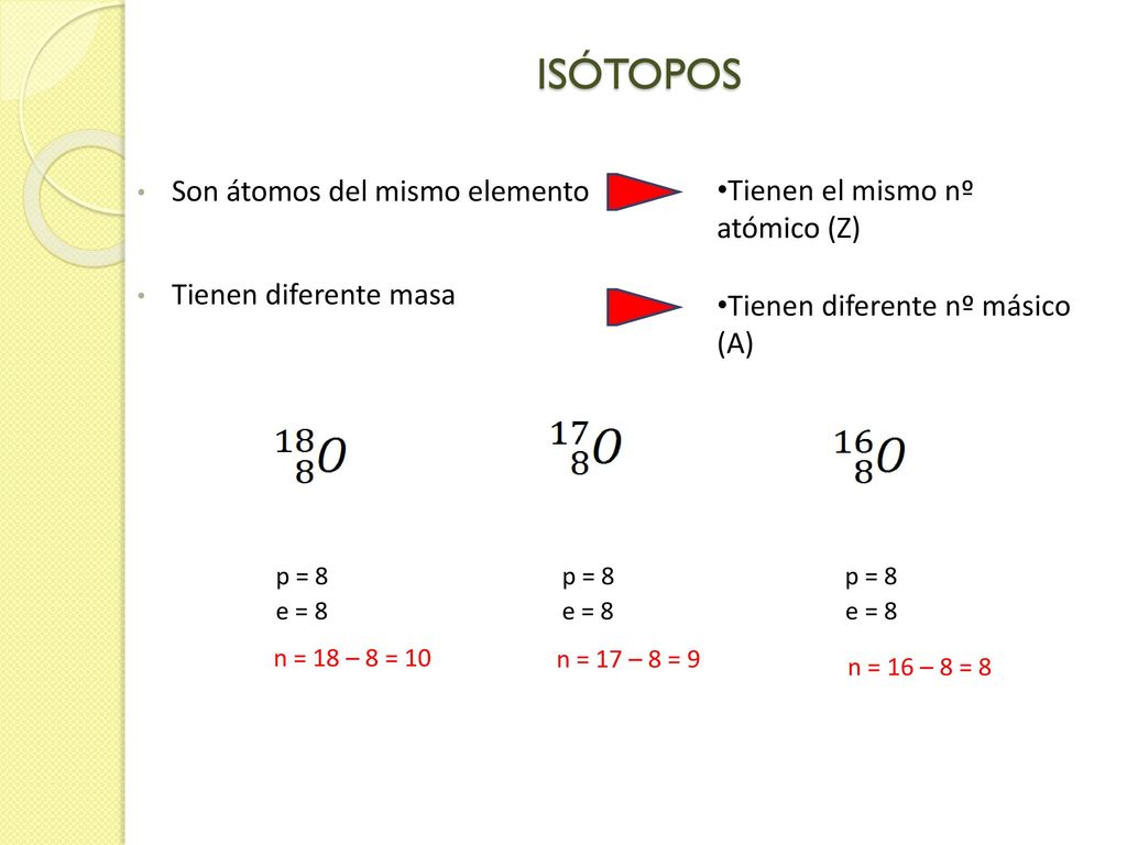 ISÓTOPOS Tienen el mismo nº atómico (Z) Son átomos del mismo elemento