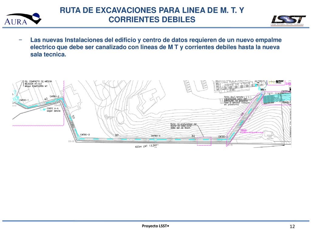 RUTA DE EXCAVACIONES PARA LINEA DE M. T. Y CORRIENTES DEBILES