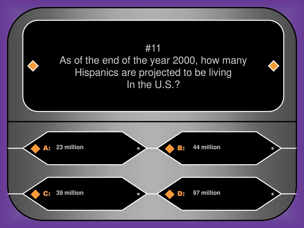 As of the end of the year 2000, how many