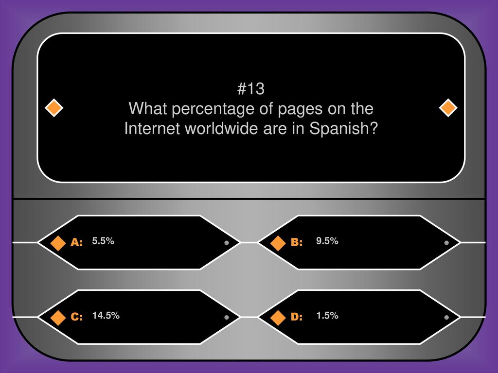 What percentage of pages on the Internet worldwide are in Spanish