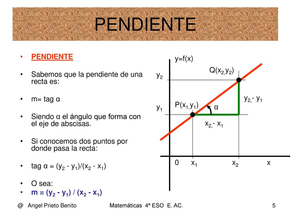 PENDIENTE PENDIENTE Sabemos que la pendiente de una recta es: m= tag α