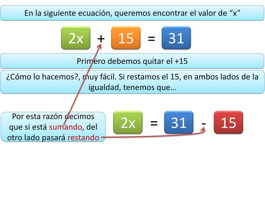 En la siguiente ecuación, queremos encontrar el valor de x