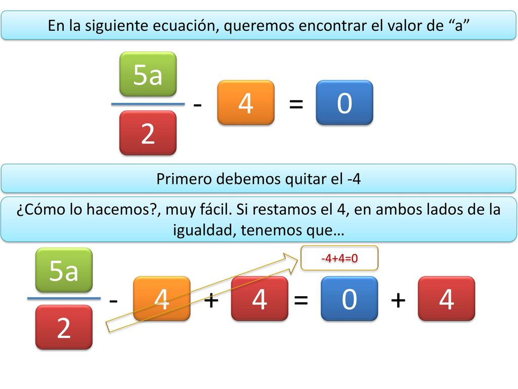 En la siguiente ecuación, queremos encontrar el valor de a