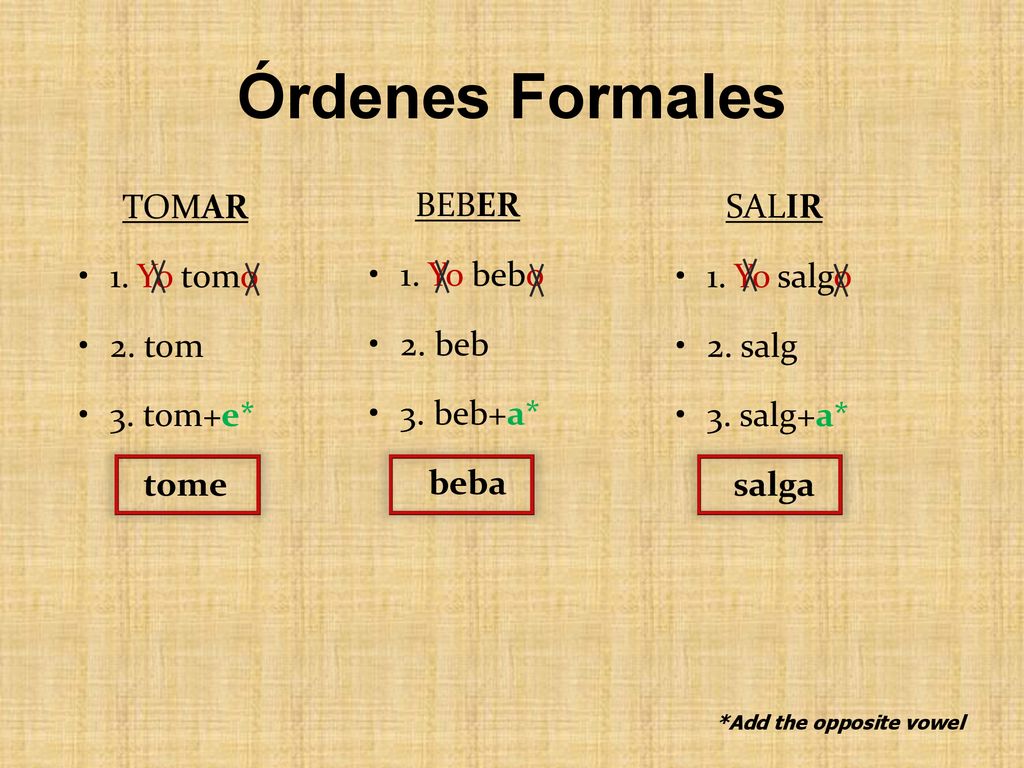 Órdenes Formales TOMAR 1. Yo tomo 2. tom 3. tom+e* tome BEBER