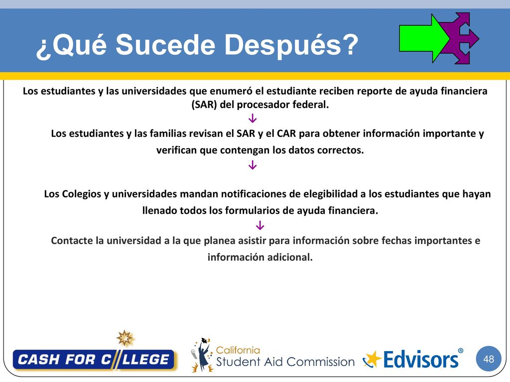 ¿Qué Sucede Después Los estudiantes y las universidades que enumeró el estudiante reciben reporte de ayuda financiera (SAR) del procesador federal.