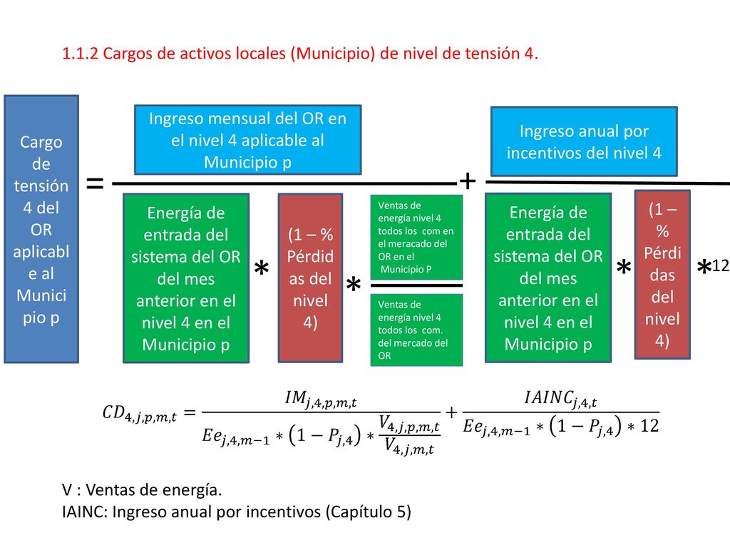 1.1.2 Cargos de activos locales (Municipio) de nivel de tensión 4.