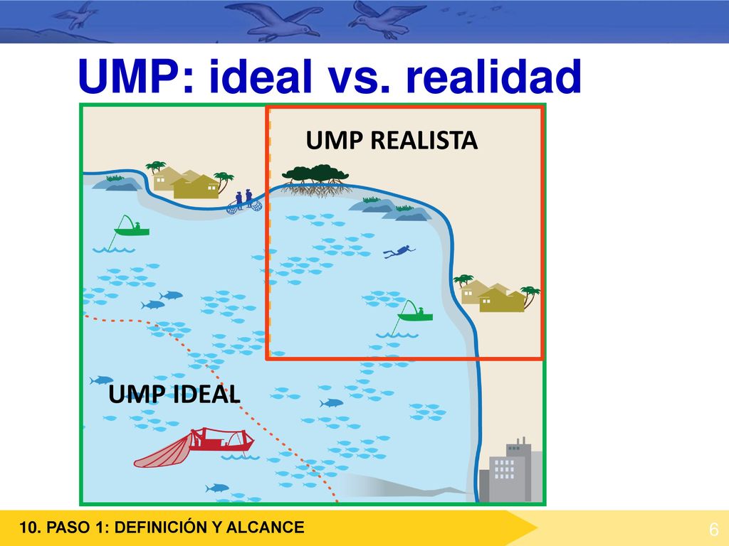 UMP: ideal vs. realidad UMP REALISTA UMP IDEAL 6