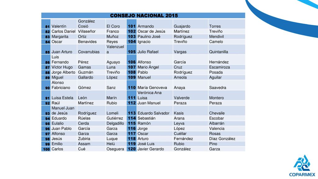 CONSEJO NACIONAL 2015 Valentín González Cosió El Coro 101 Armando
