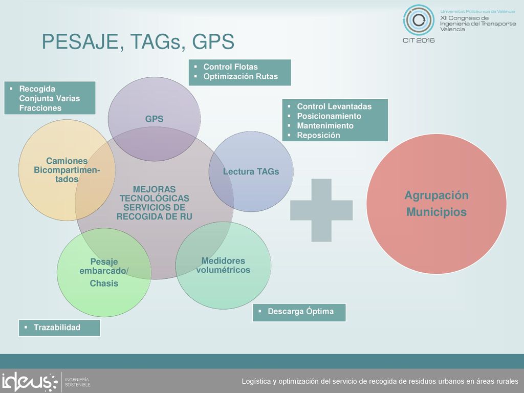 PESAJE, TAGs, GPS Agrupación Municipios GPS