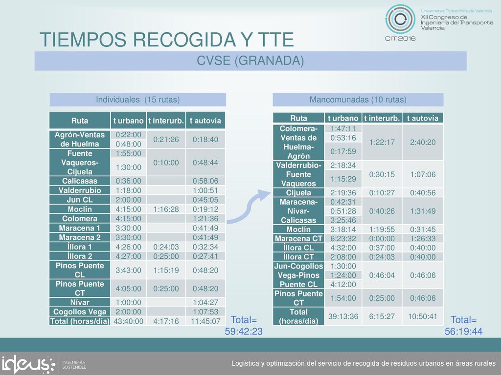 TIEMPOS RECOGIDA Y TTE CVSE (GRANADA) Total= 59:42:23 Total= 56:19:44