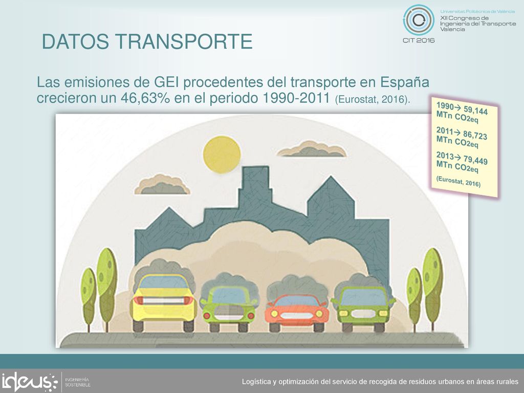 DATOS TRANSPORTE Las emisiones de GEI procedentes del transporte en España crecieron un 46,63% en el periodo (Eurostat, 2016).