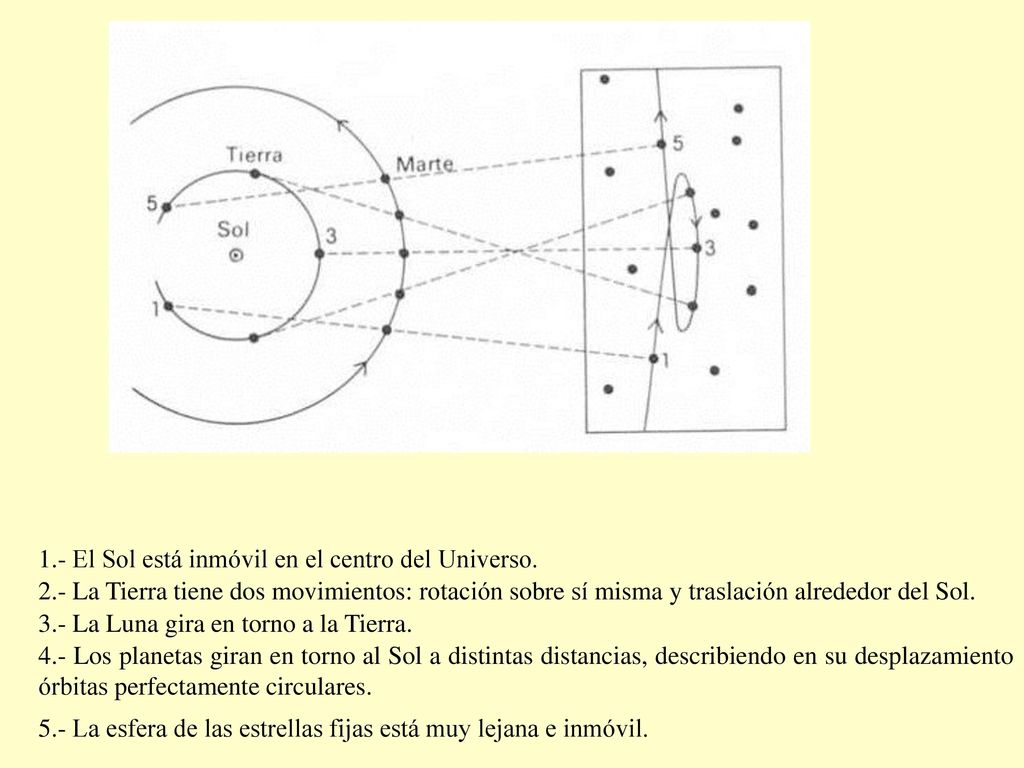 1.- El Sol está inmóvil en el centro del Universo.