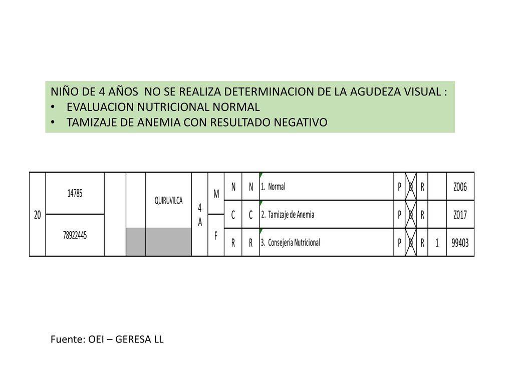 NIÑO DE 4 AÑOS NO SE REALIZA DETERMINACION DE LA AGUDEZA VISUAL :