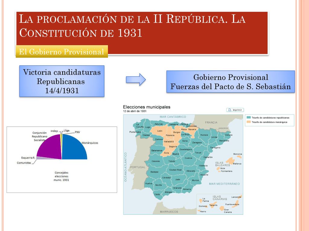 La proclamación de la II República. La Constitución de 1931