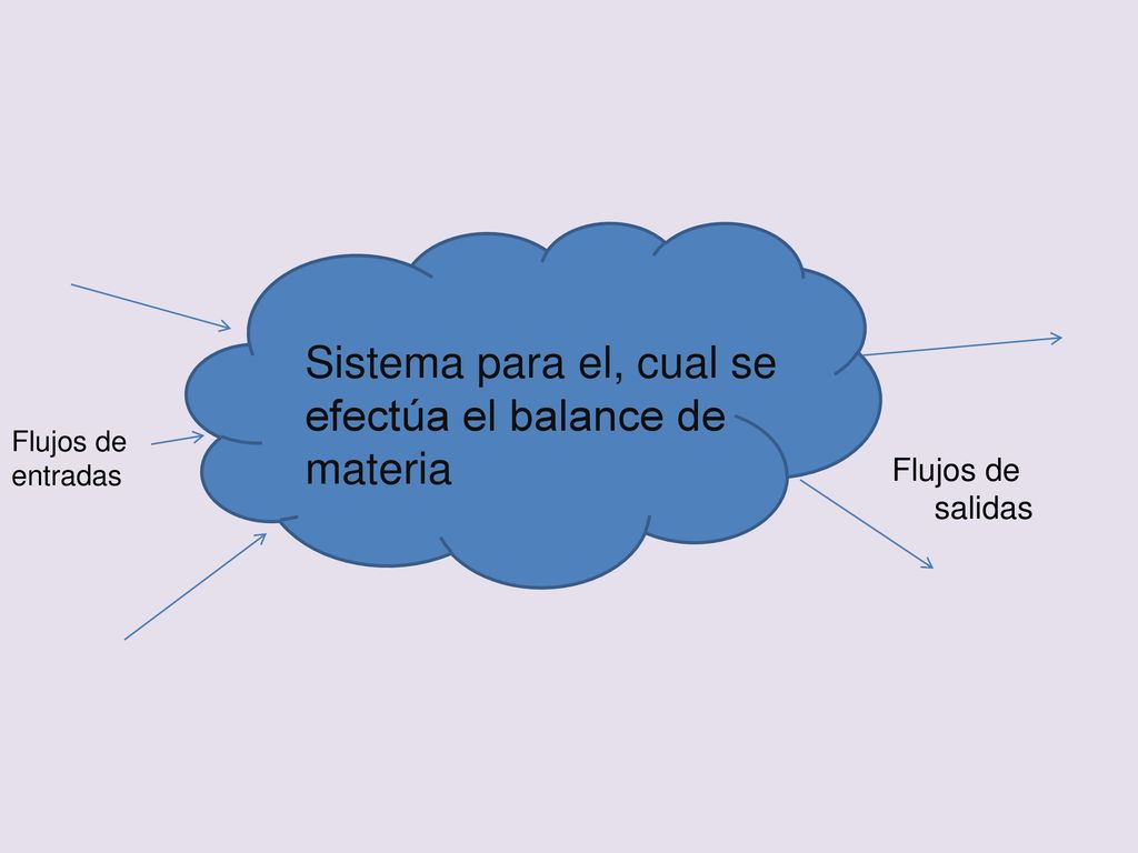 Sistema para el, cual se efectúa el balance de materia