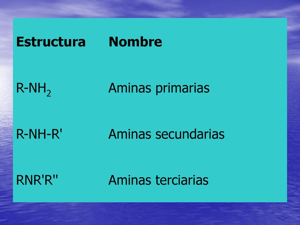 Estructura Nombre R-NH2 Aminas primarias R-NH-R Aminas secundarias RNR R Aminas terciarias