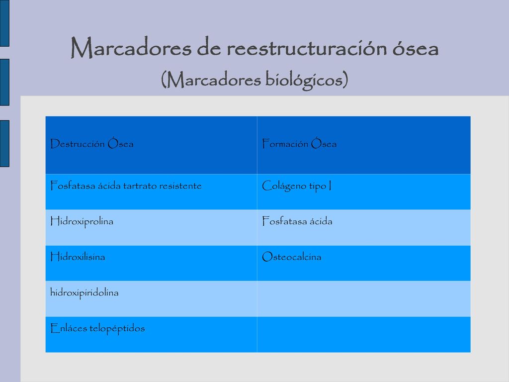 Marcadores de reestructuración ósea (Marcadores biológicos)