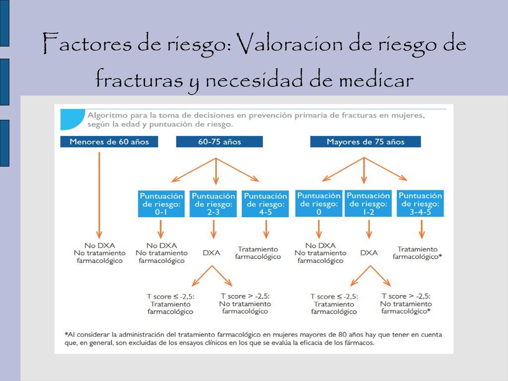 Factores de riesgo: Valoracion de riesgo de fracturas y necesidad de medicar