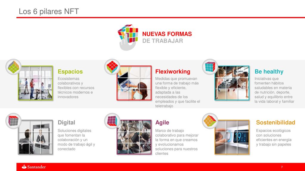 Los 6 pilares NFT NUEVAS FORMAS DE TRABAJAR Espacios Flexiworking