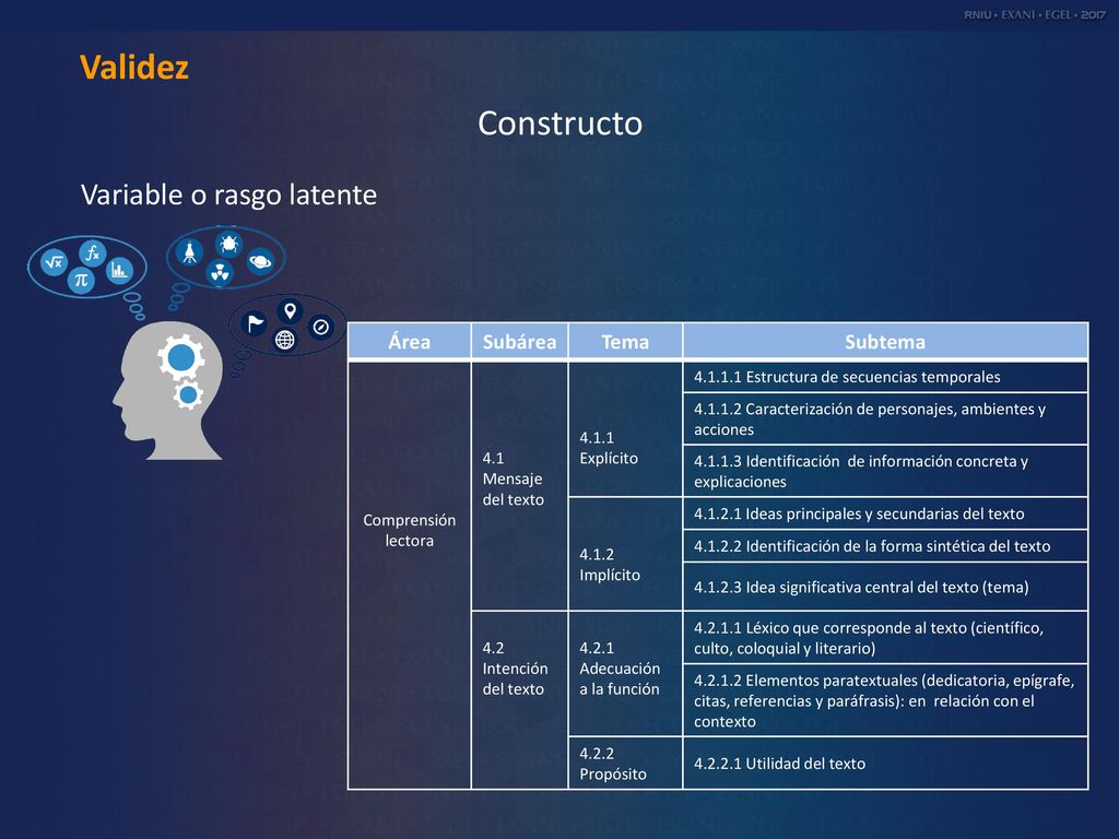 Validez Constructo Variable o rasgo latente Área Subárea Tema Subtema