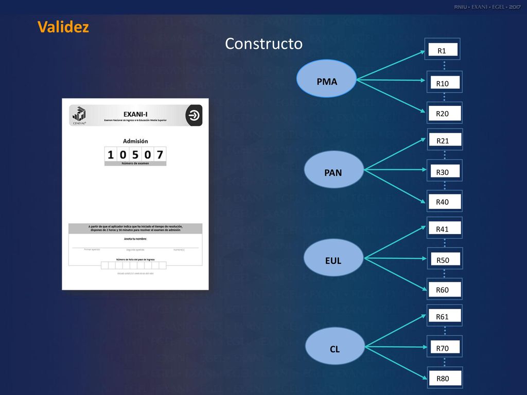 Validez Constructo PMA PAN EUL CL R1 R10 R20 R21 R30 R40 R41 R50 R60