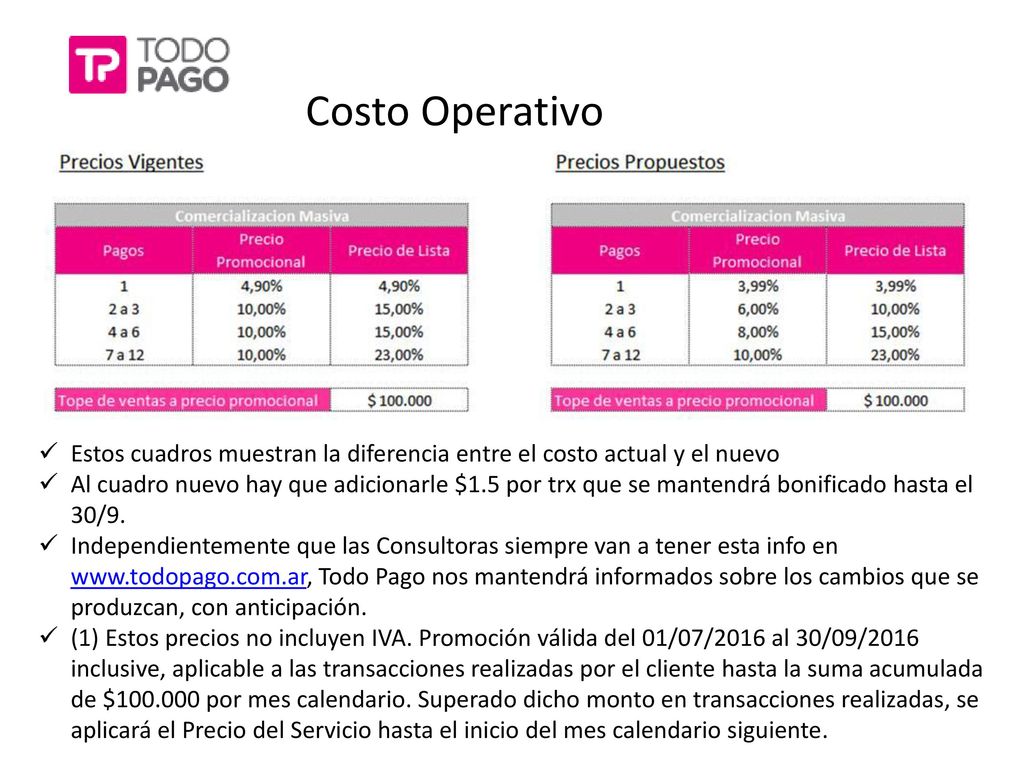 Costo Operativo Estos cuadros muestran la diferencia entre el costo actual y el nuevo.
