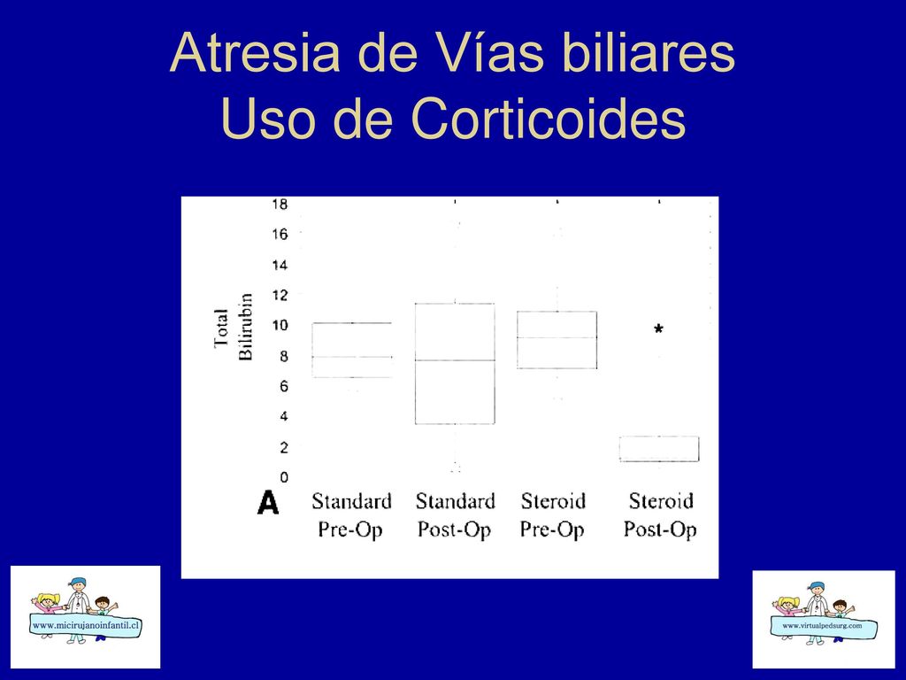Atresia de Vías biliares Uso de Corticoides