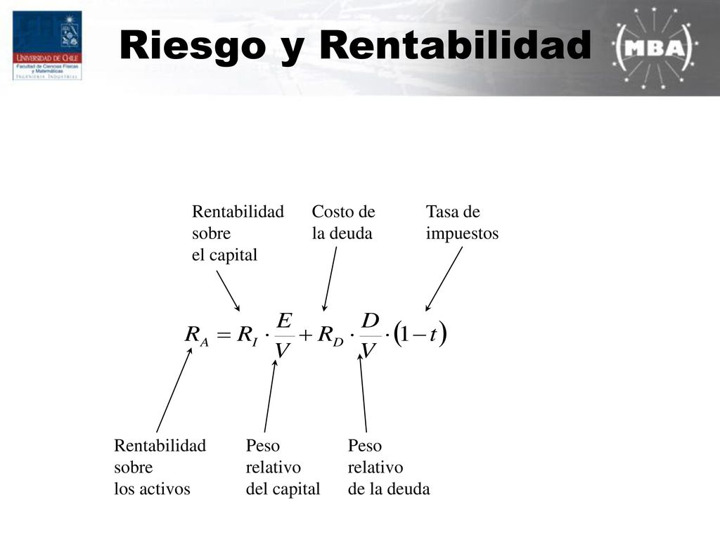 Riesgo y Rentabilidad Rentabilidad sobre el capital Costo de la deuda