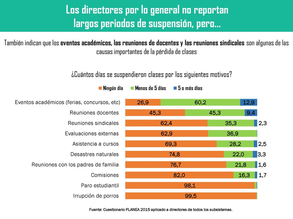 Los directores por lo general no reportan