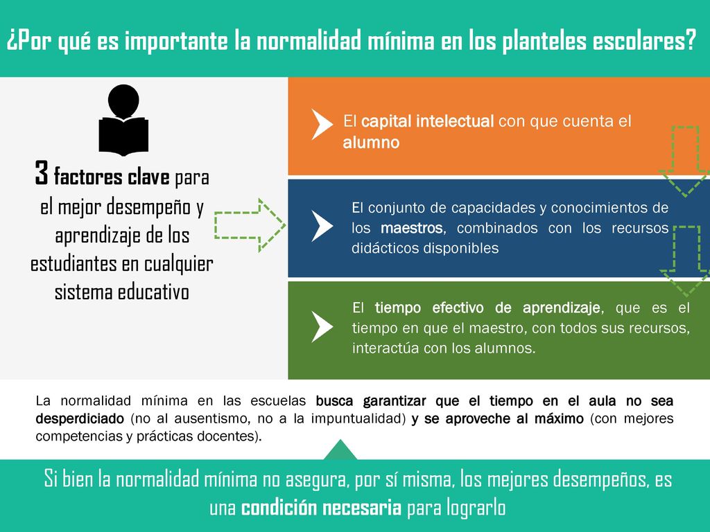 ¿Por qué es importante la normalidad mínima en los planteles escolares