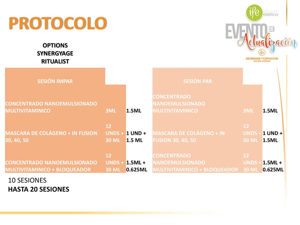 PROTOCOLO 10 SESIONES HASTA 20 SESIONES OPTIONS SYNERGYAGE RITUALIST