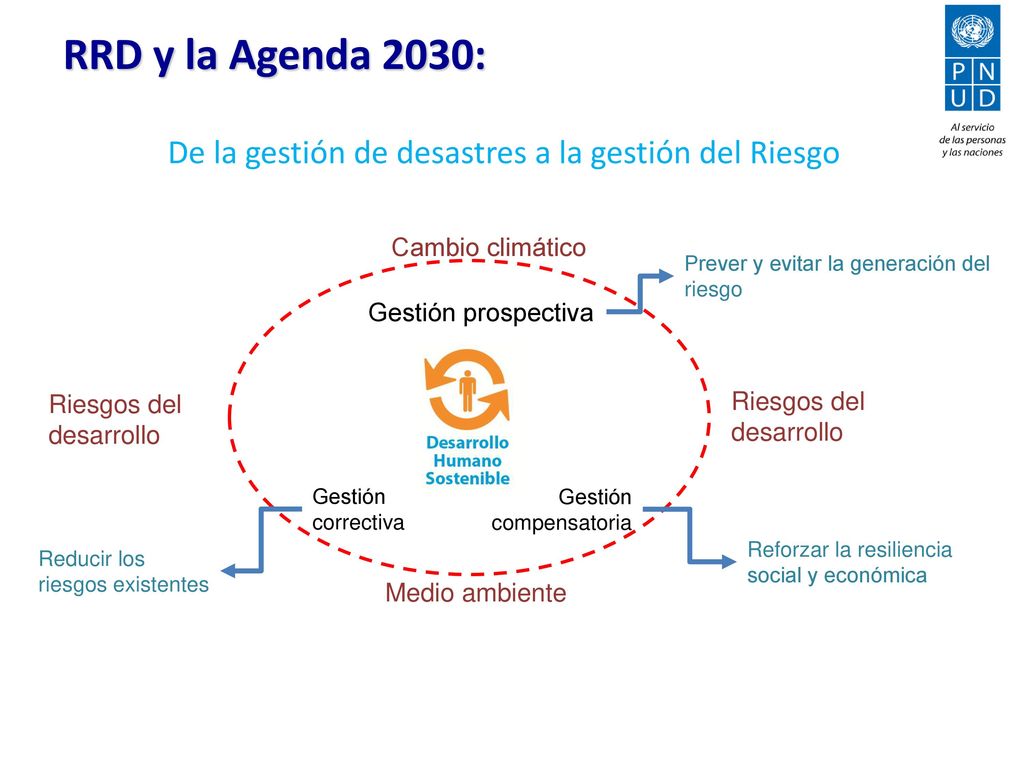 RRD y la Agenda 2030: De la gestión de desastres a la gestión del Riesgo. Cambio climático. Prever y evitar la generación del riesgo.