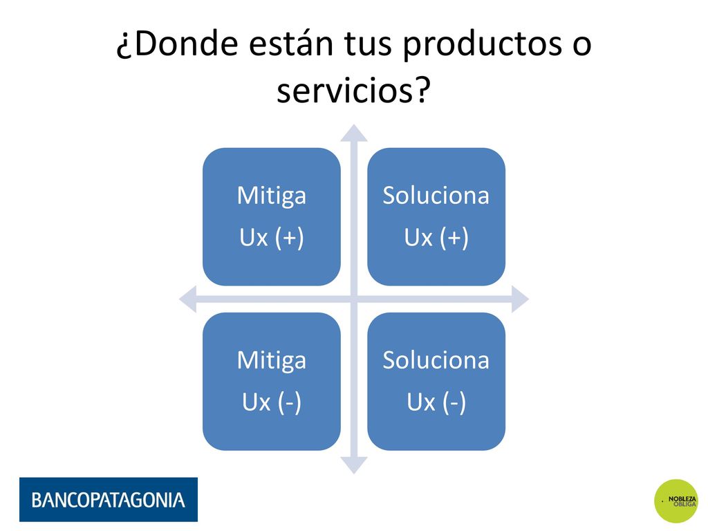 ¿Donde están tus productos o servicios