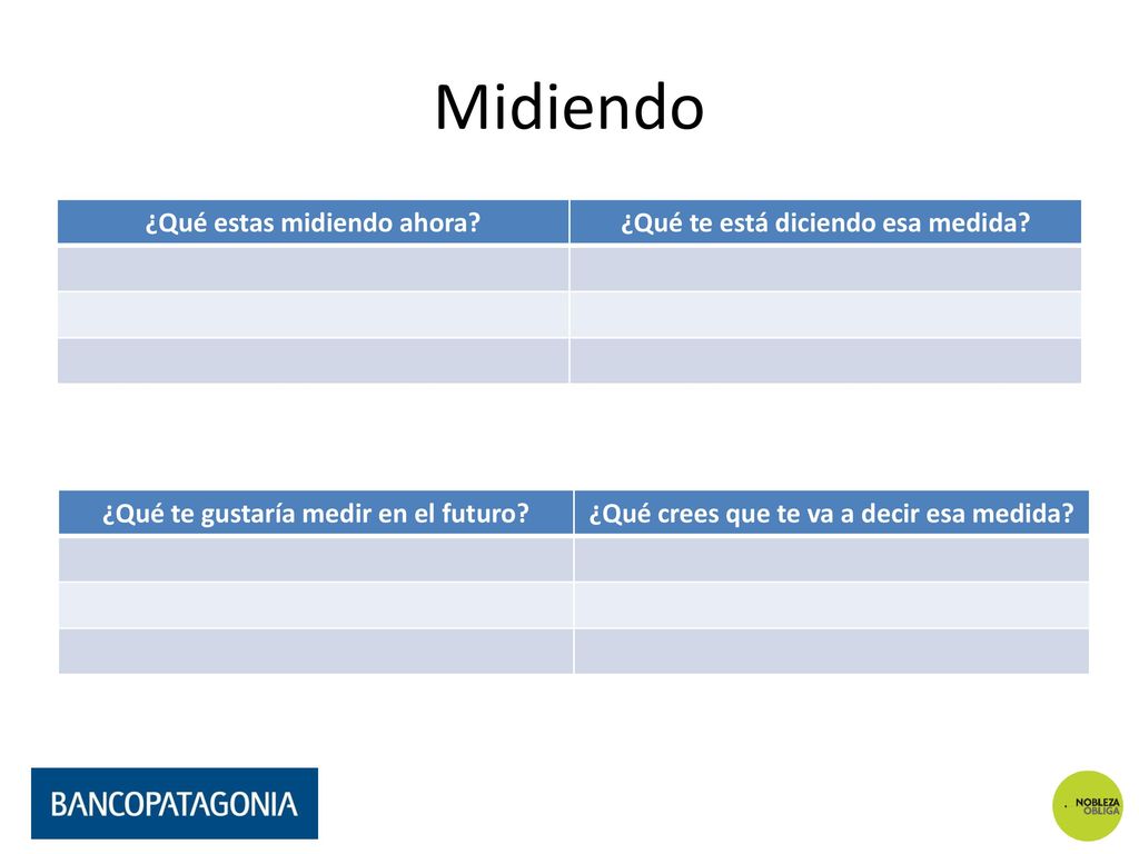 Midiendo ¿Qué estas midiendo ahora ¿Qué te está diciendo esa medida