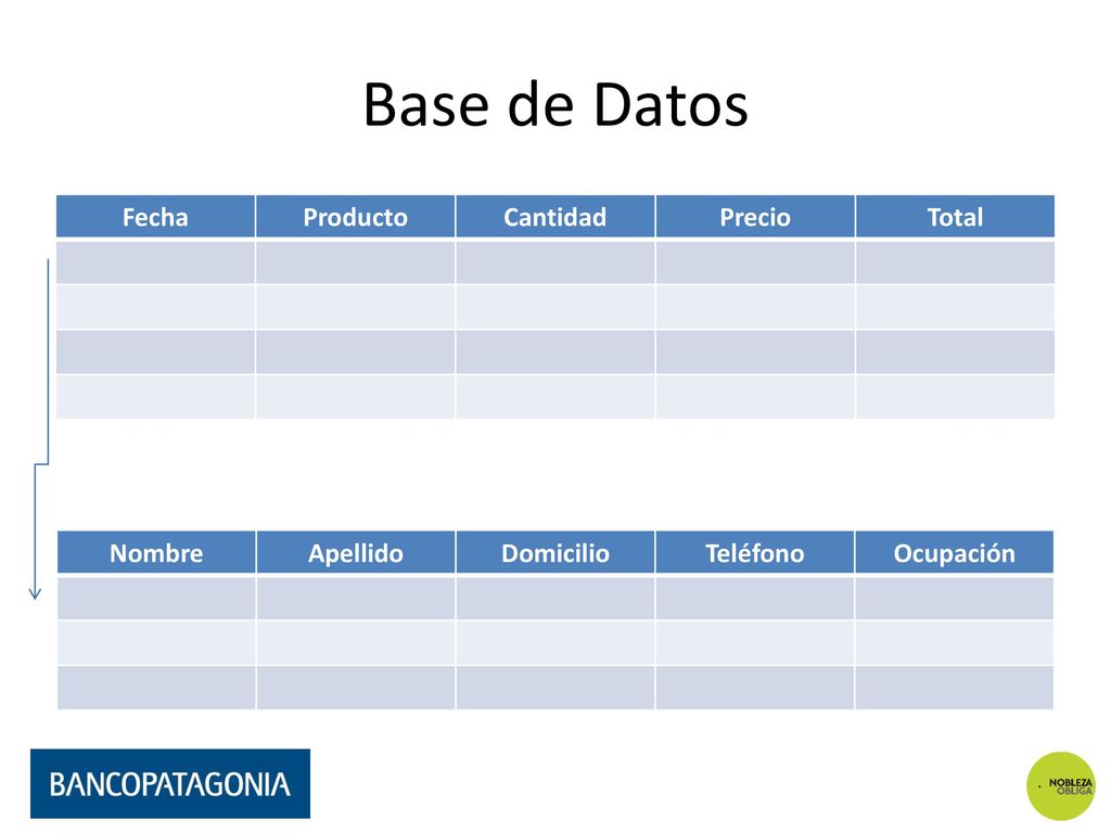 Base de Datos Fecha Producto Cantidad Precio Total Nombre Apellido