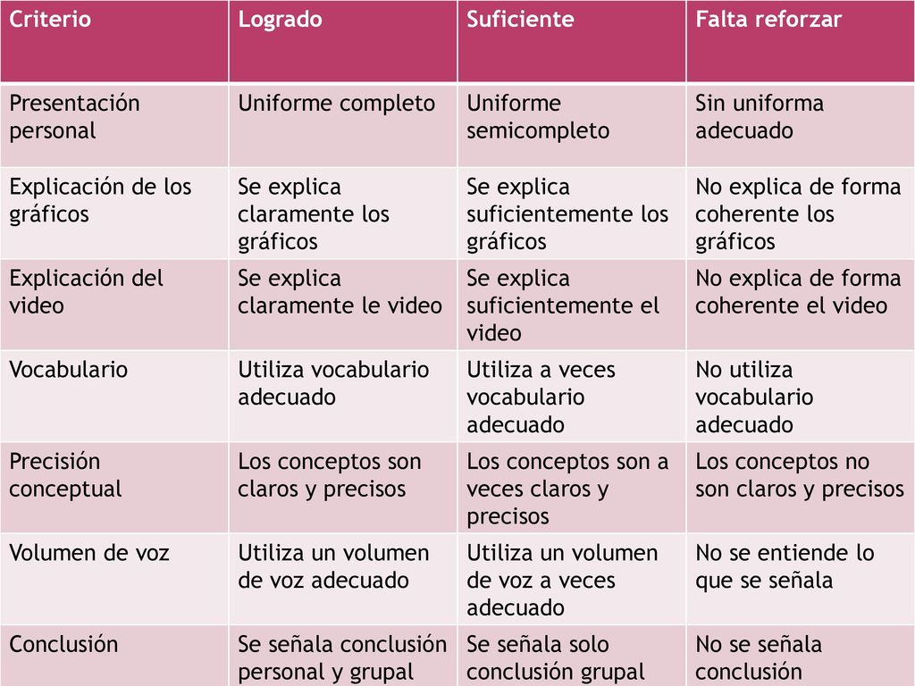 Criterio Logrado. Suficiente. Falta reforzar. Presentación personal. Uniforme completo. Uniforme semicompleto.