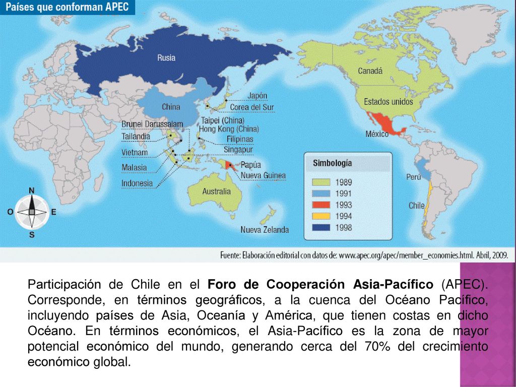 Participación de Chile en el Foro de Cooperación Asia-Pacífico (APEC)