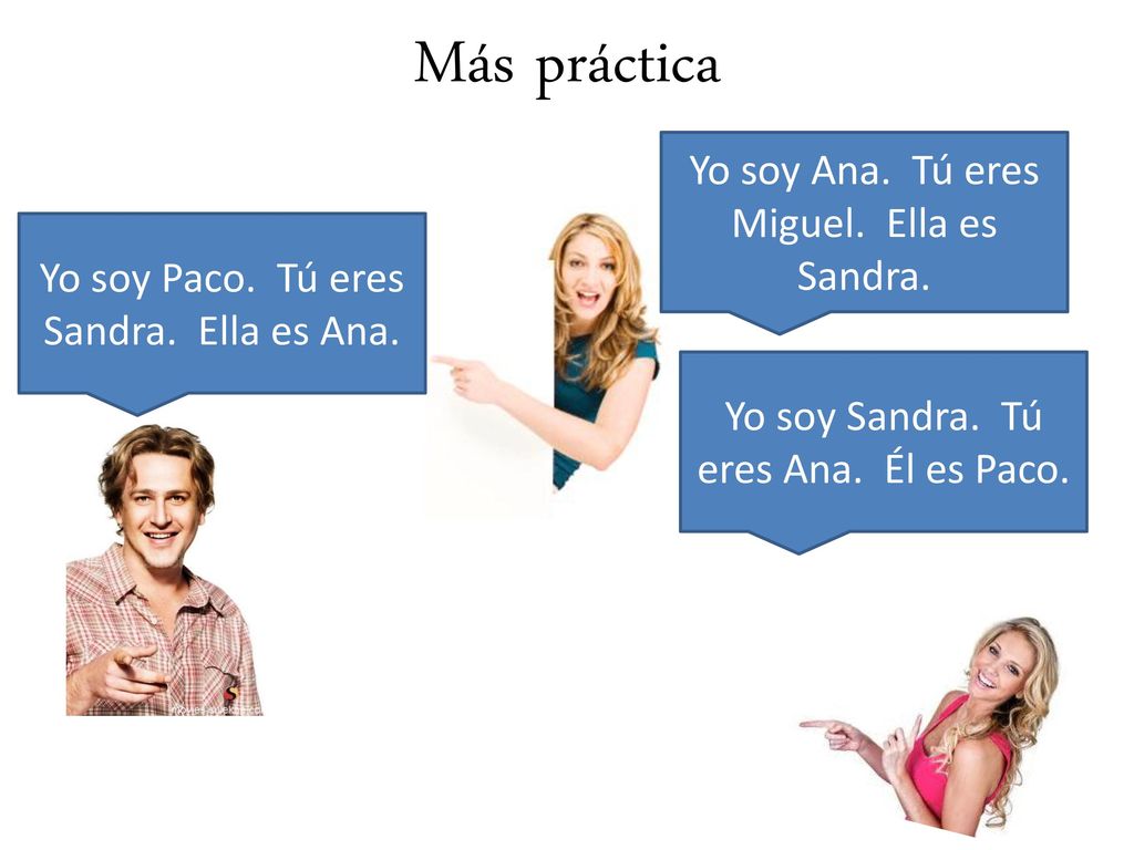 Más práctica Yo soy Ana. Tú eres Miguel. Ella es Sandra.