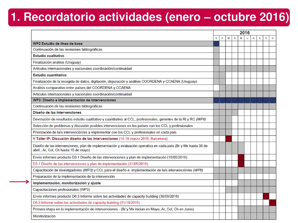 1. Recordatorio actividades (enero – octubre 2016)