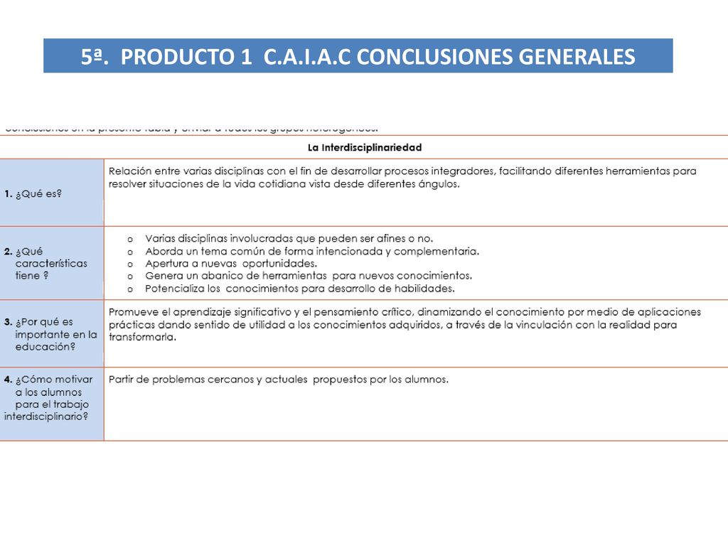 5ª. PRODUCTO 1 C.A.I.A.C CONCLUSIONES GENERALES