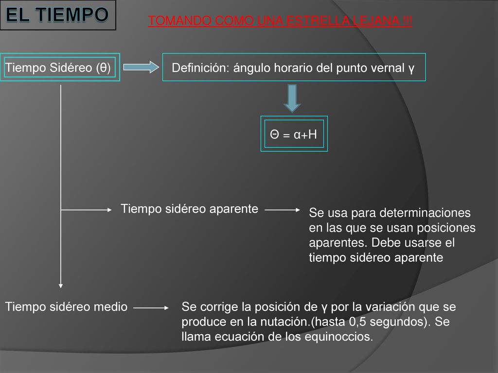 El TIEMPO TOMANDO COMO UNA ESTRELLA LEJANA !!! Tiempo Sidéreo (θ)