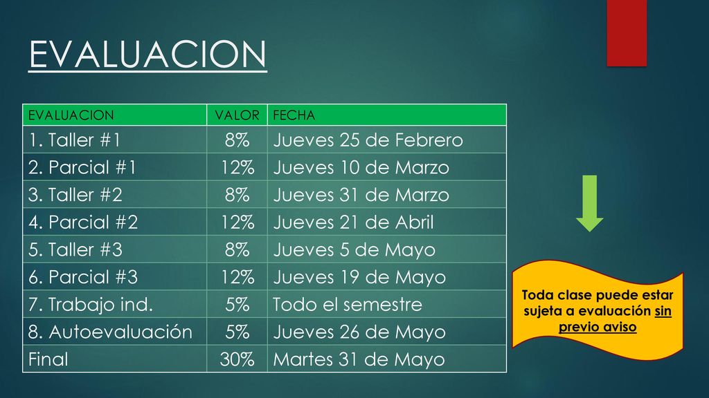 Toda clase puede estar sujeta a evaluación sin previo aviso