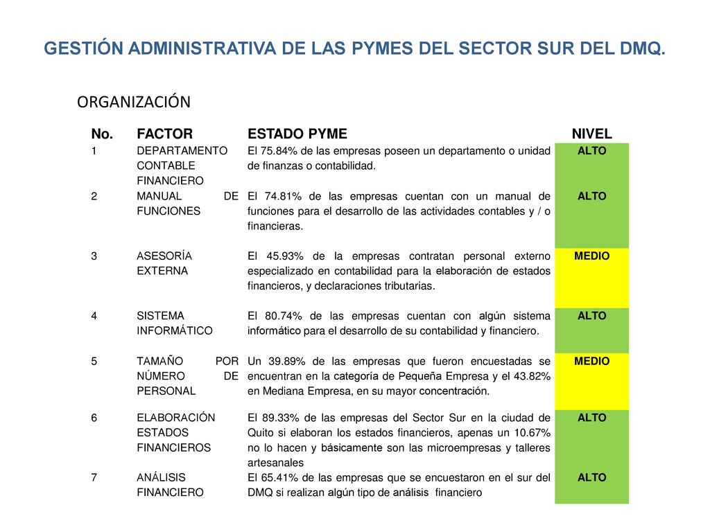 GESTIÓN ADMINISTRATIVA DE LAS PYMES DEL SECTOR SUR DEL DMQ.