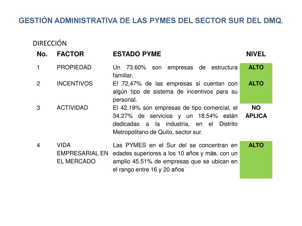 GESTIÓN ADMINISTRATIVA DE LAS PYMES DEL SECTOR SUR DEL DMQ.