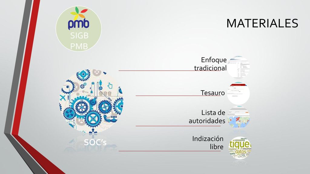 MATERIALES SIGB PMB SOC’s Lista de autoridades Enfoque tradicional